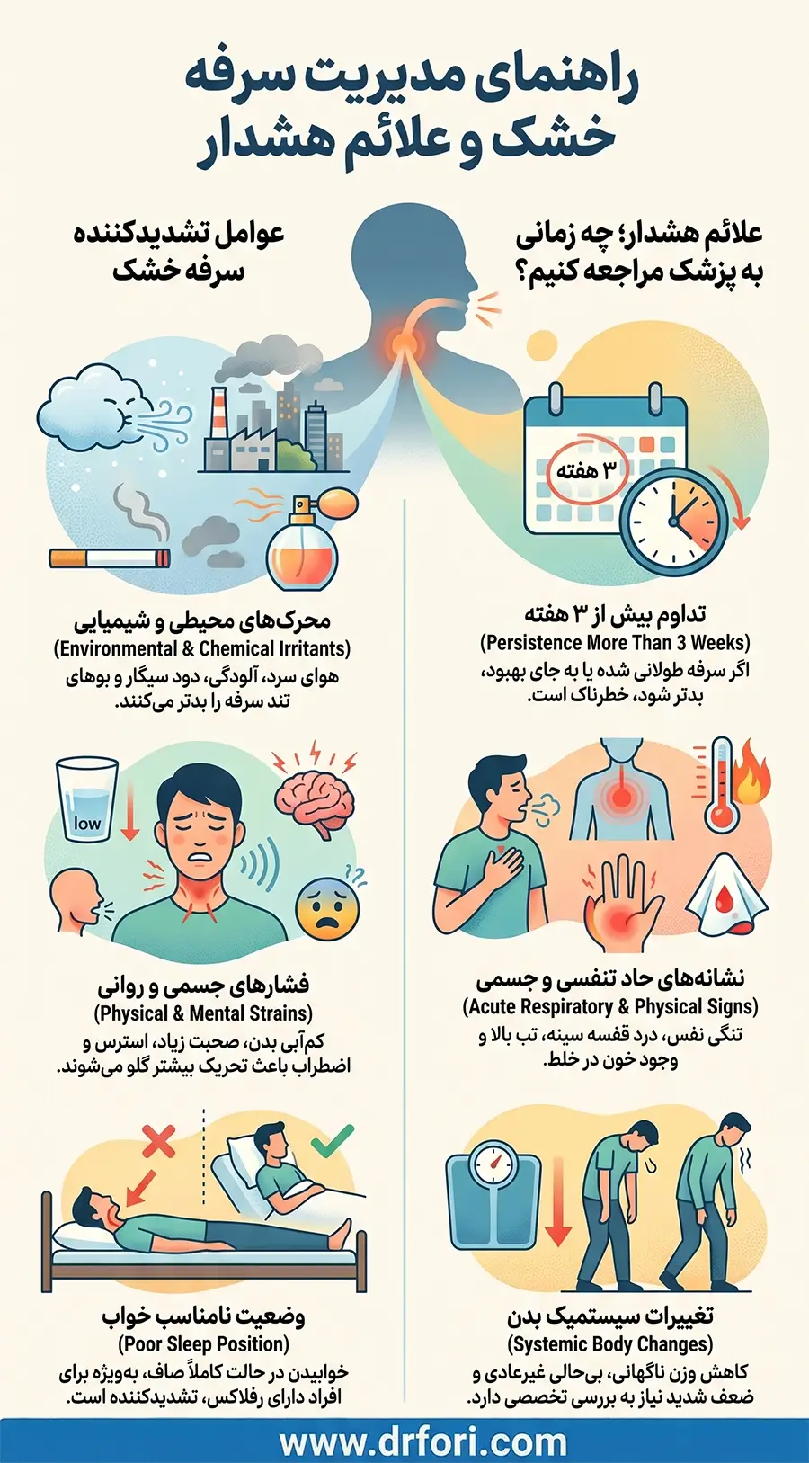 مدیریت سرفه خشک و مراجعه به پزشک
