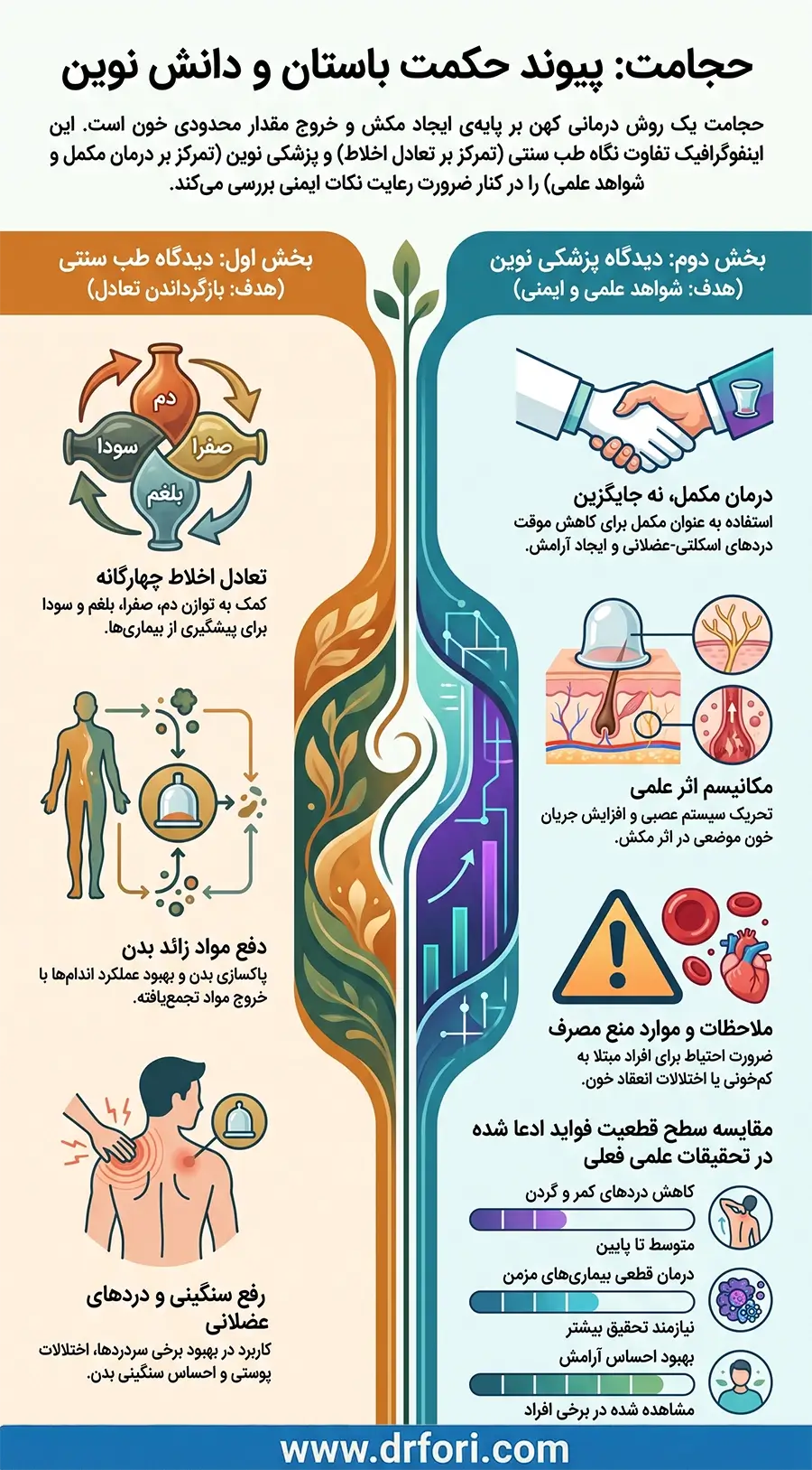 حجامت در نگاه طب سنتی و پزشکی نوین