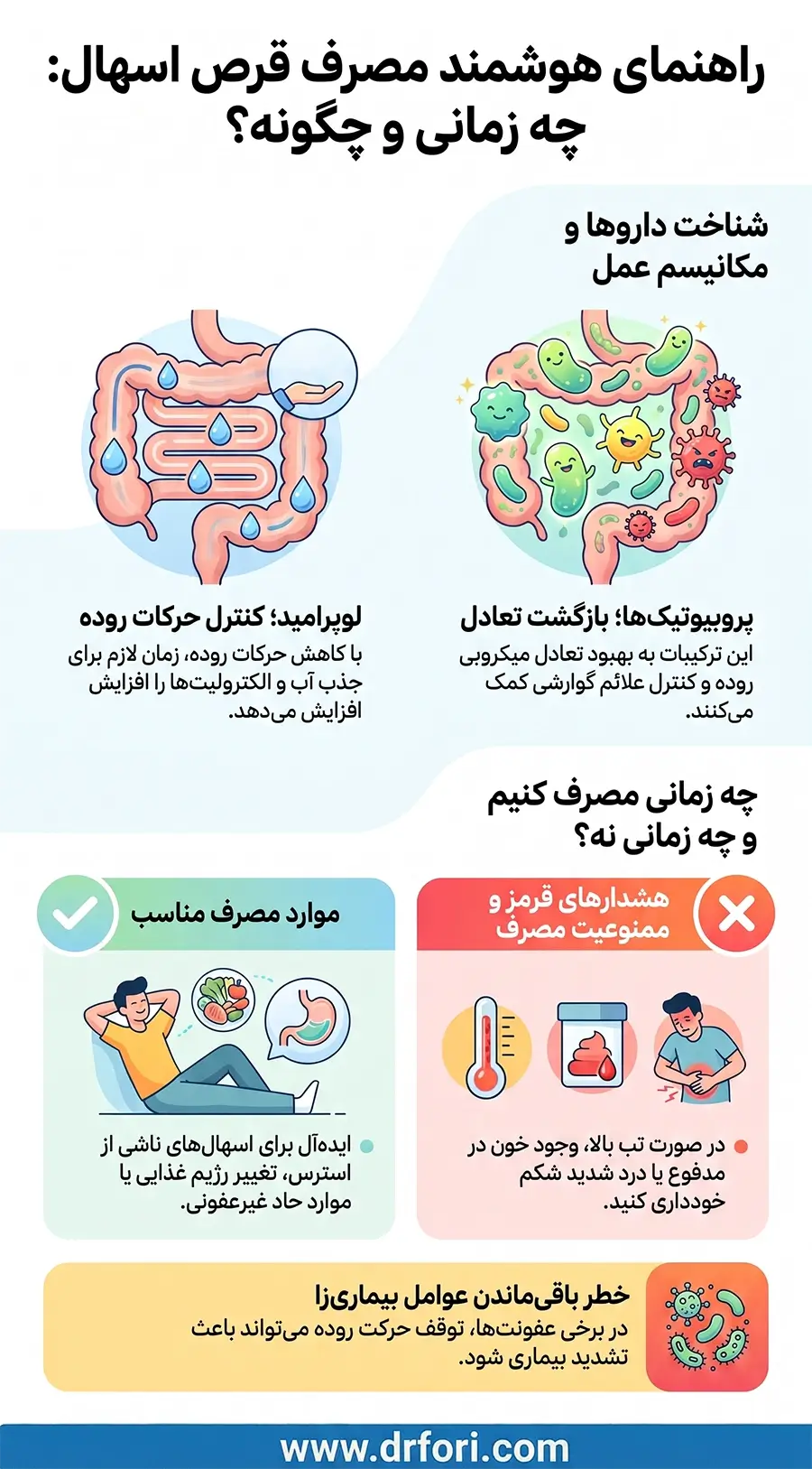 قرص اسهال و نحوه مصرف
