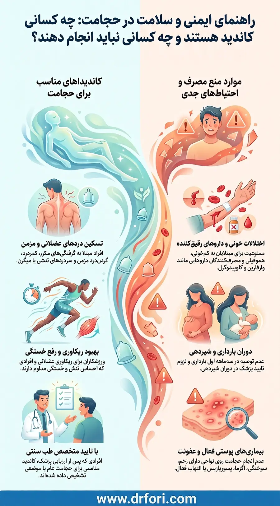 راهنمای ایمنی و سلامت در حجامت