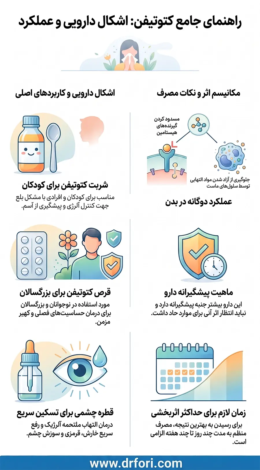 اشکال دارویی و عملکرد کتوتیفن