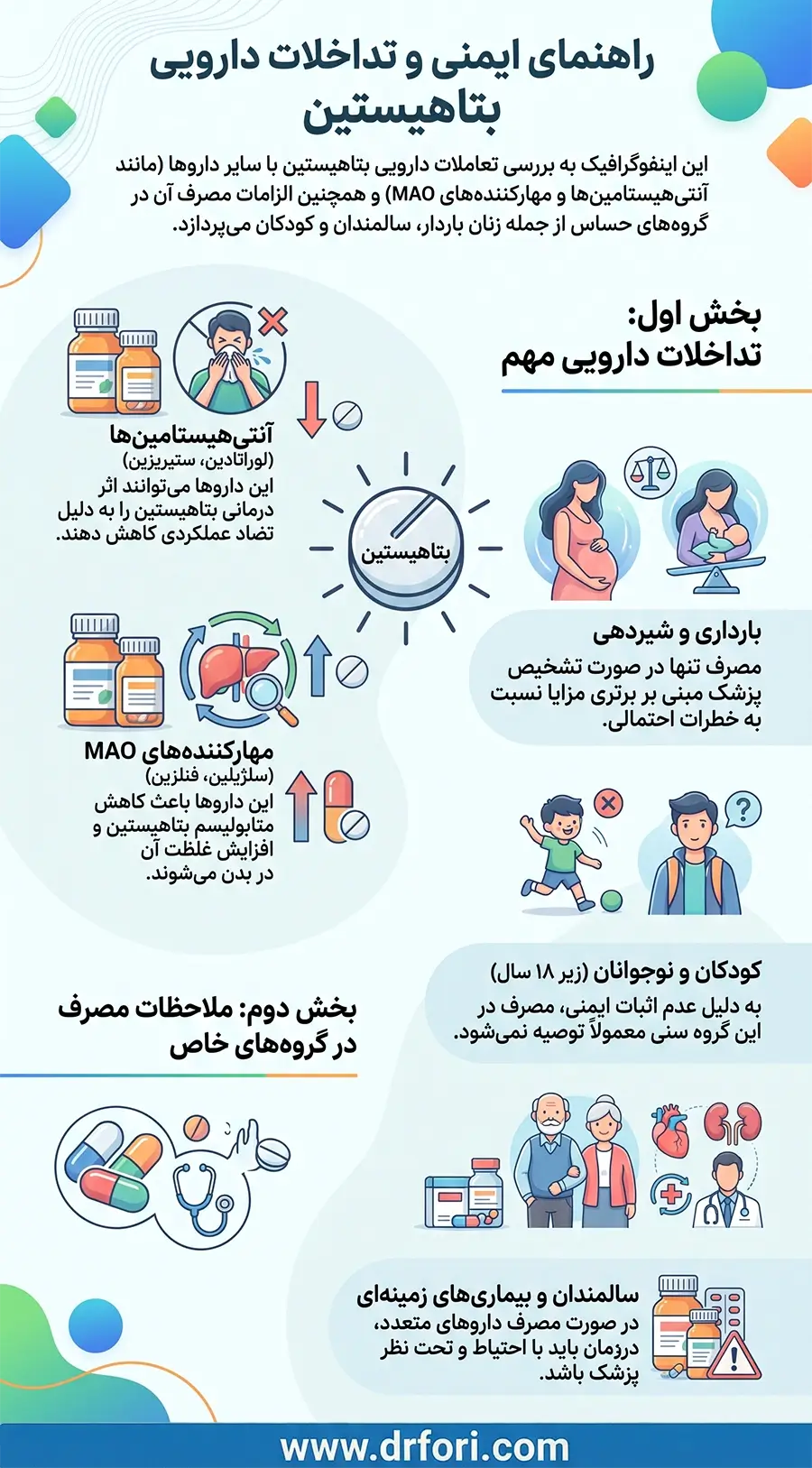 تداخلات دارویی بتاهیستین