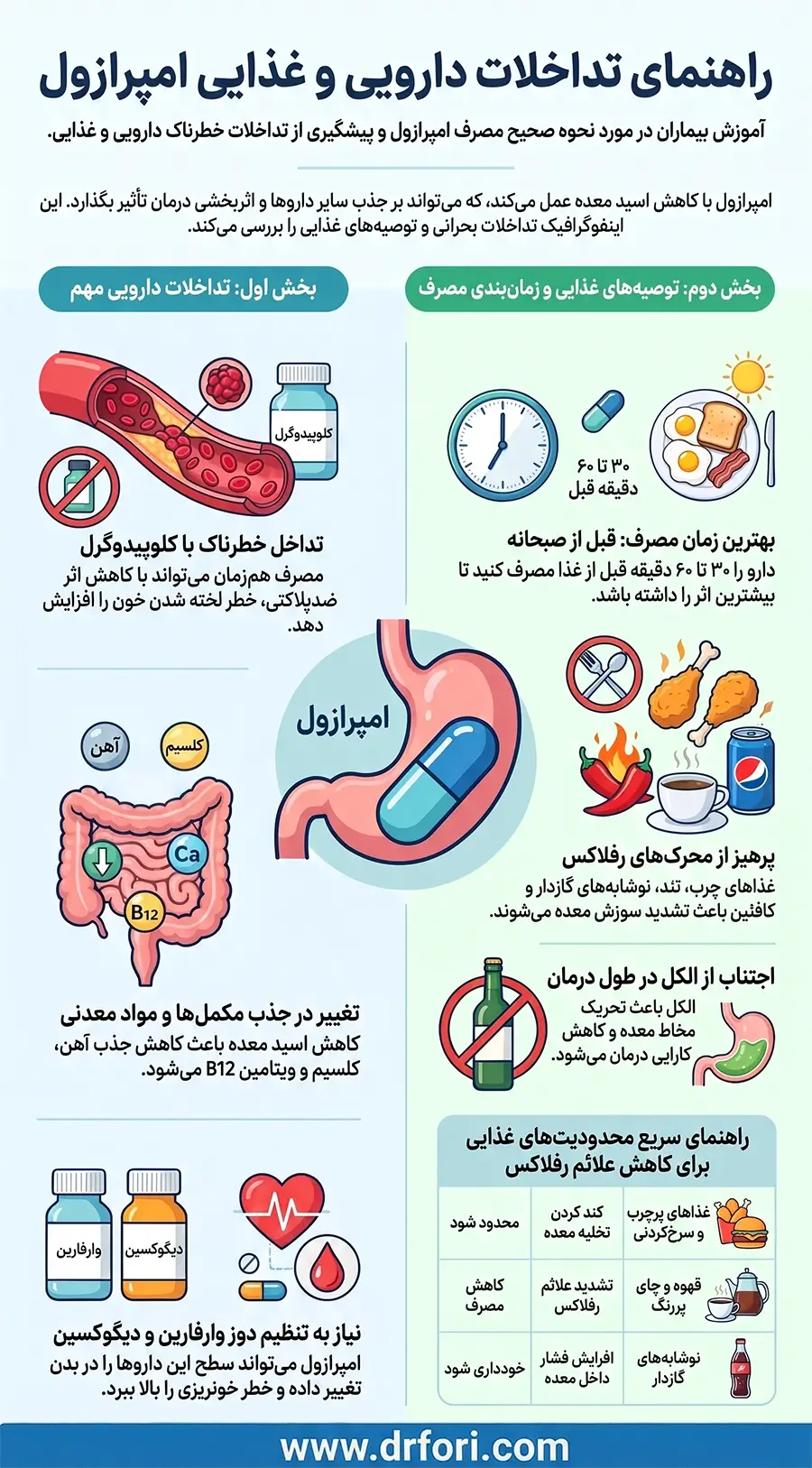 تداخلات دارویی و غذایی امپرازول