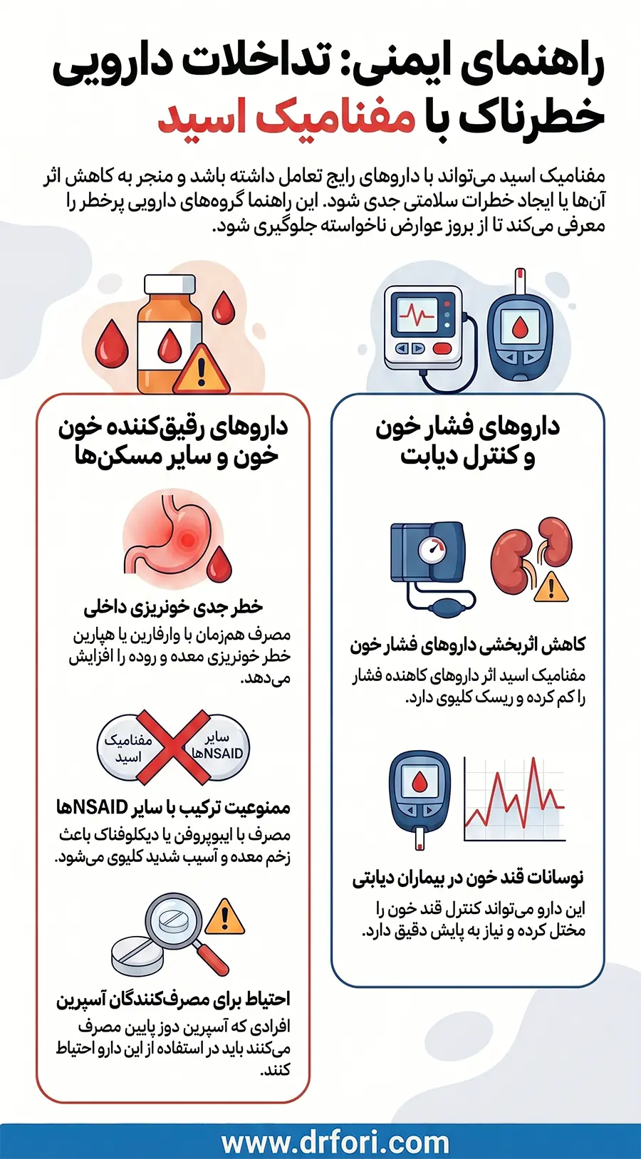 تداخلات دارویی مفنامیک اسید