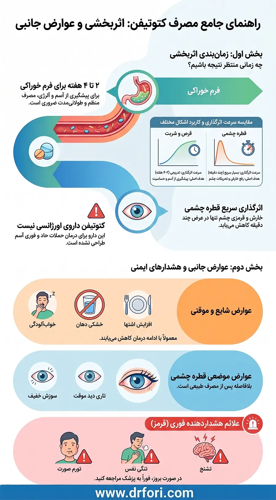 اثربخشی و عوارض جانبی