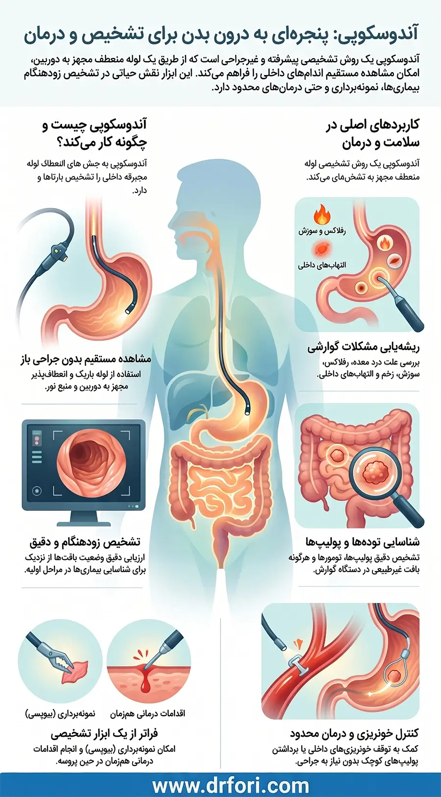 اندوسکوپی چیست و چه کاربردهایی دارد