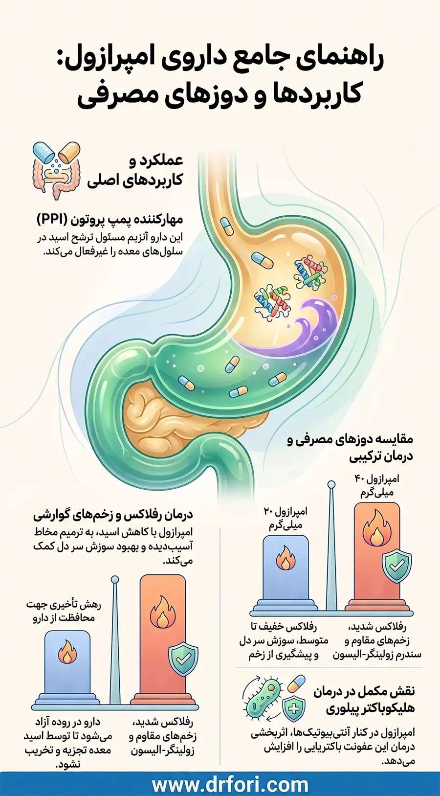 کاربرد امپرازول