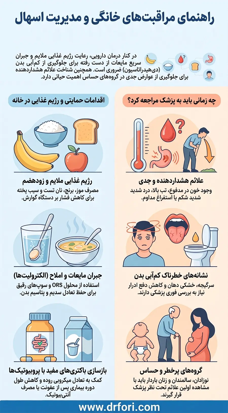درمان خانگی اسهال