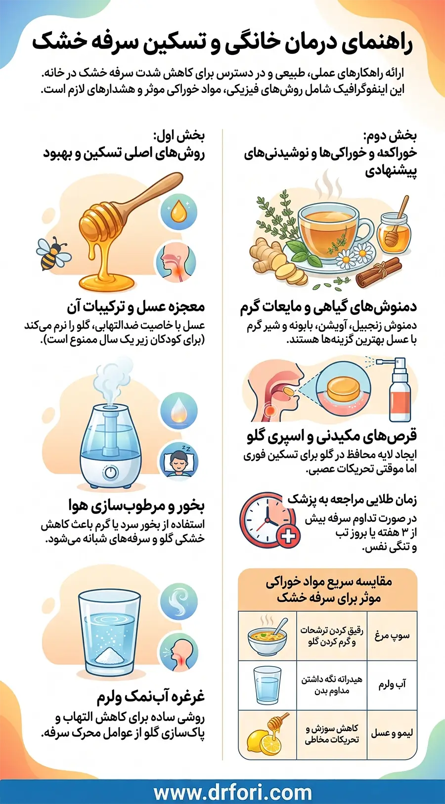 درمان سرفه خشک در خانه