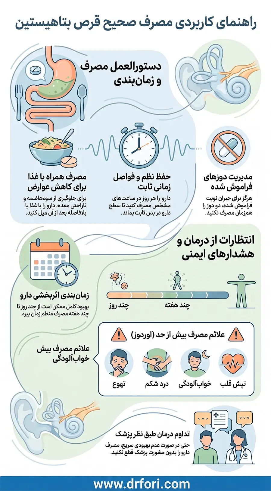 نحوه مصرف و اثرگذاری