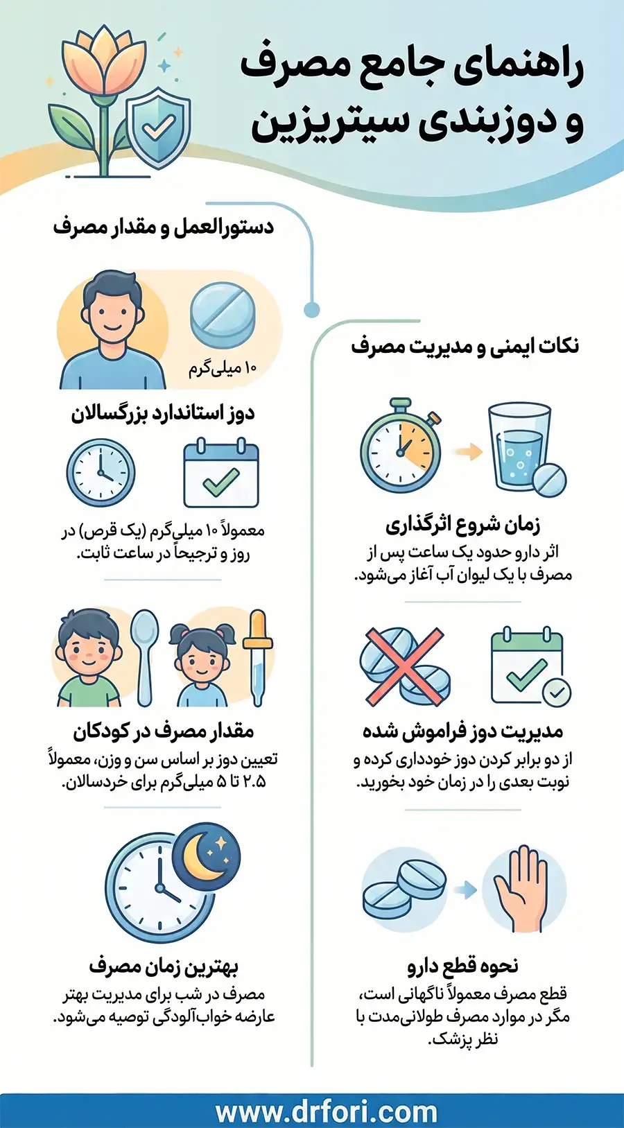 نحوه مصرف قرص سیتریزین