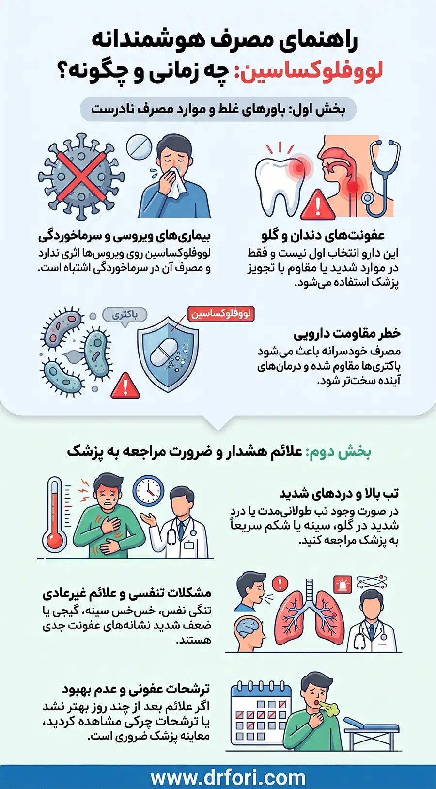 راهنمای مصرف قرص لووفلوکساسین