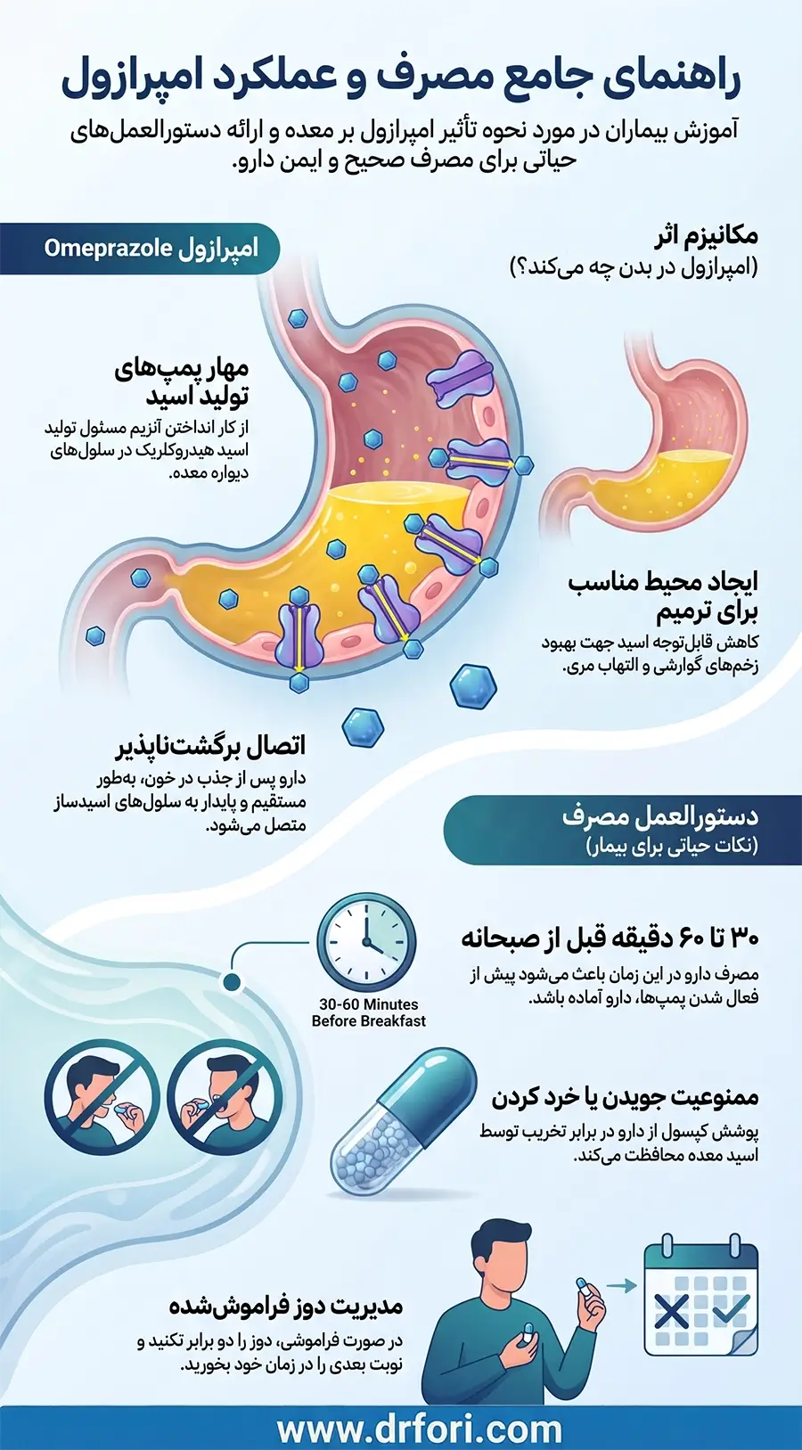 دوز و نحوه مصرف امپرازول