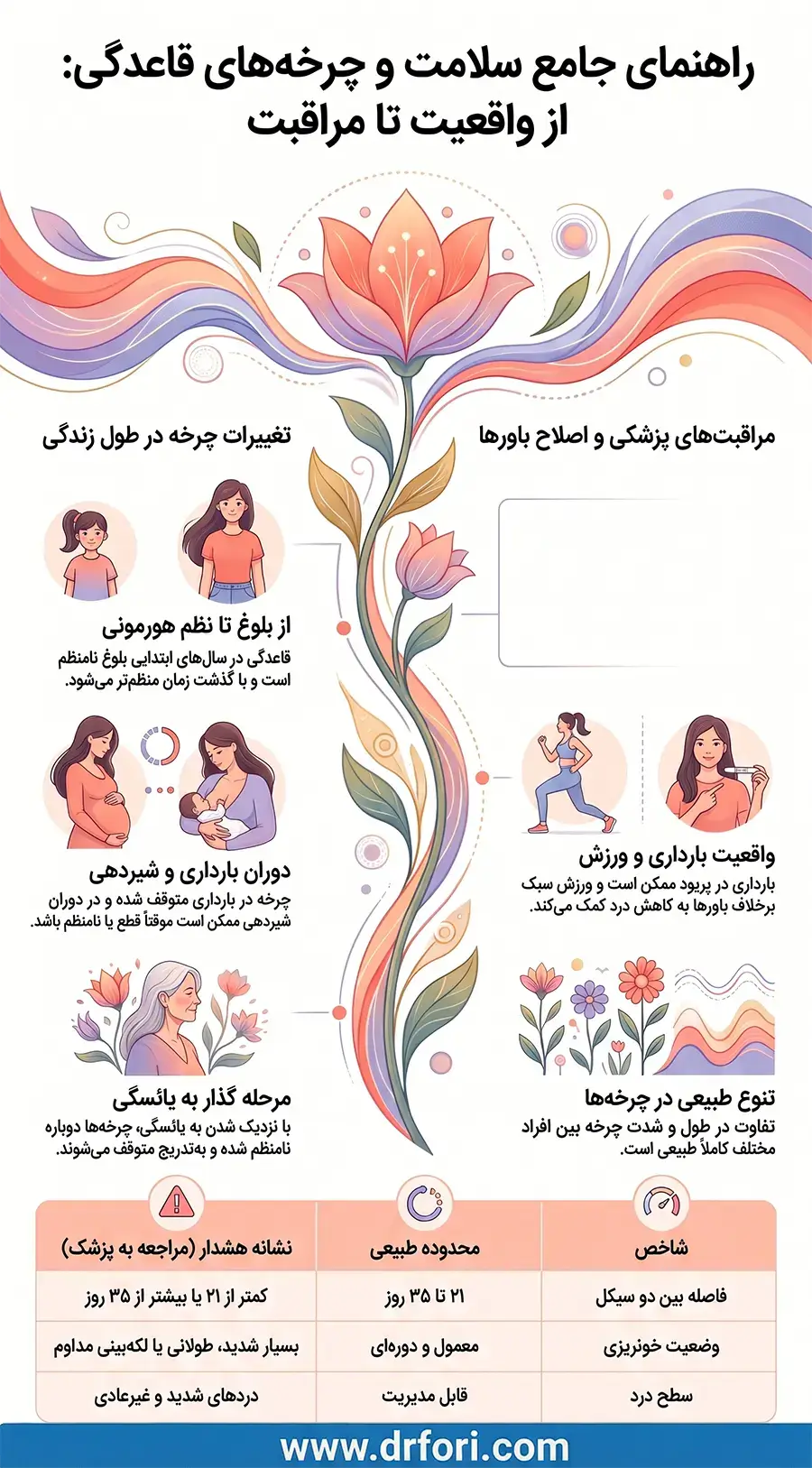 تخمکگذاری و احتمال بارداری در دوران پریود