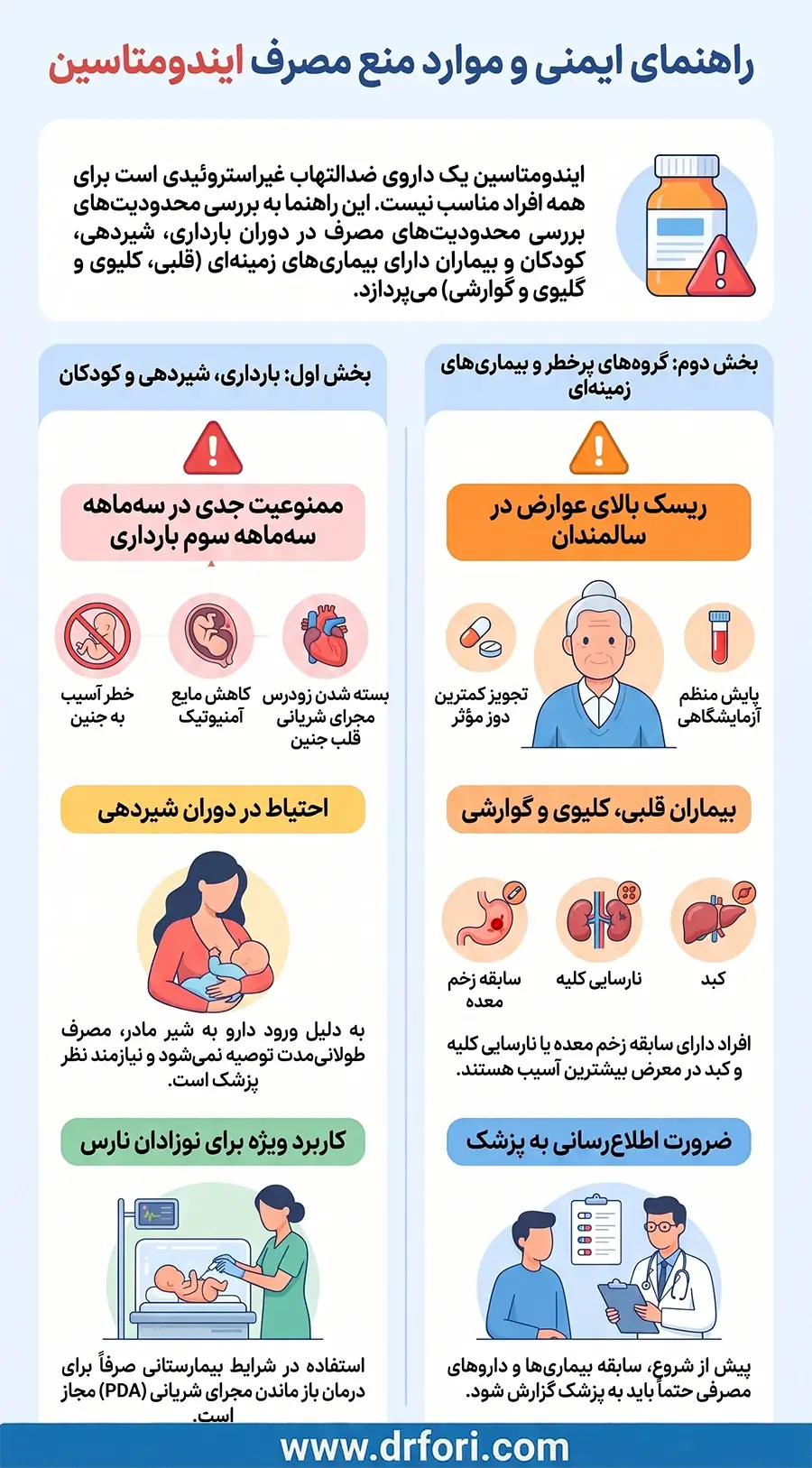راهنمای ایمنی و موارد منع مصرف ایندومتاسین