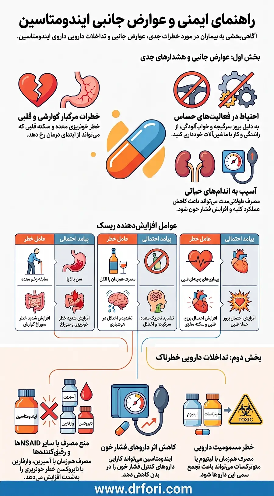 عوارض و تداخلات دارویی ایندومتاسین