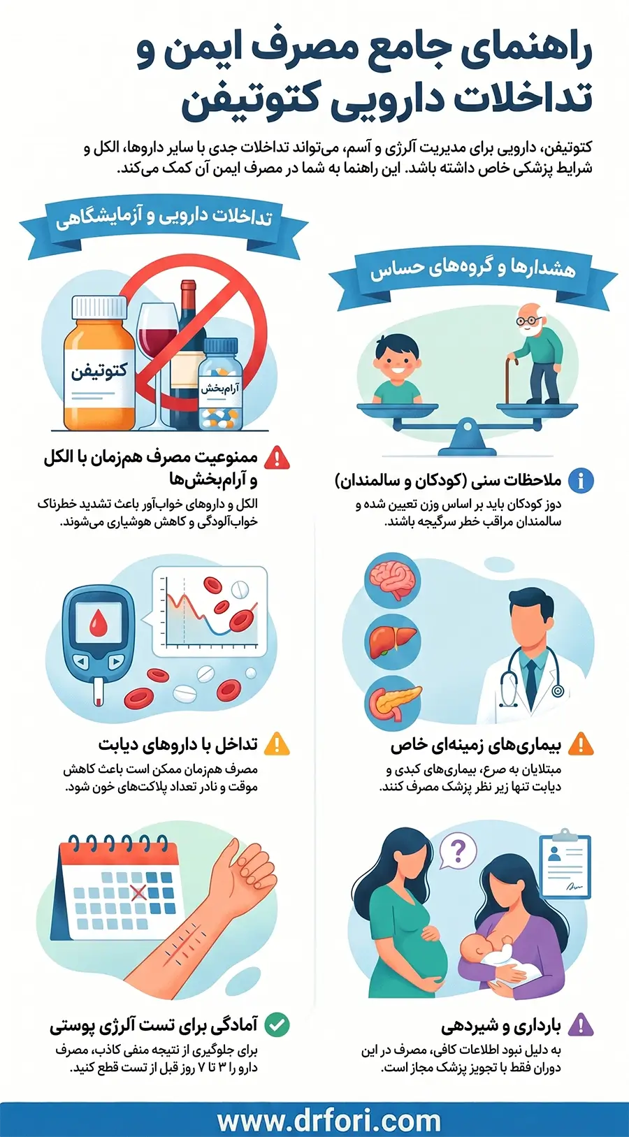 تداخلات دارویی و مصرف ایمن