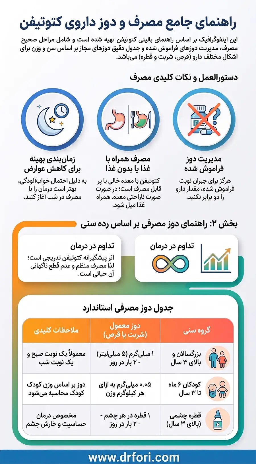 دستورالعمل و دوز مصرفی