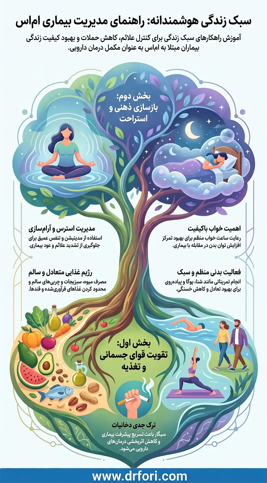 زندگی با بیماری ام اس (MS)