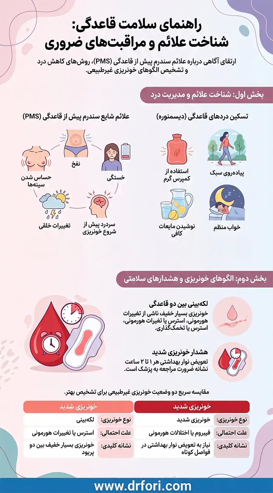 علائم پریود و سندرم پیش از قاعدگی (PMS)