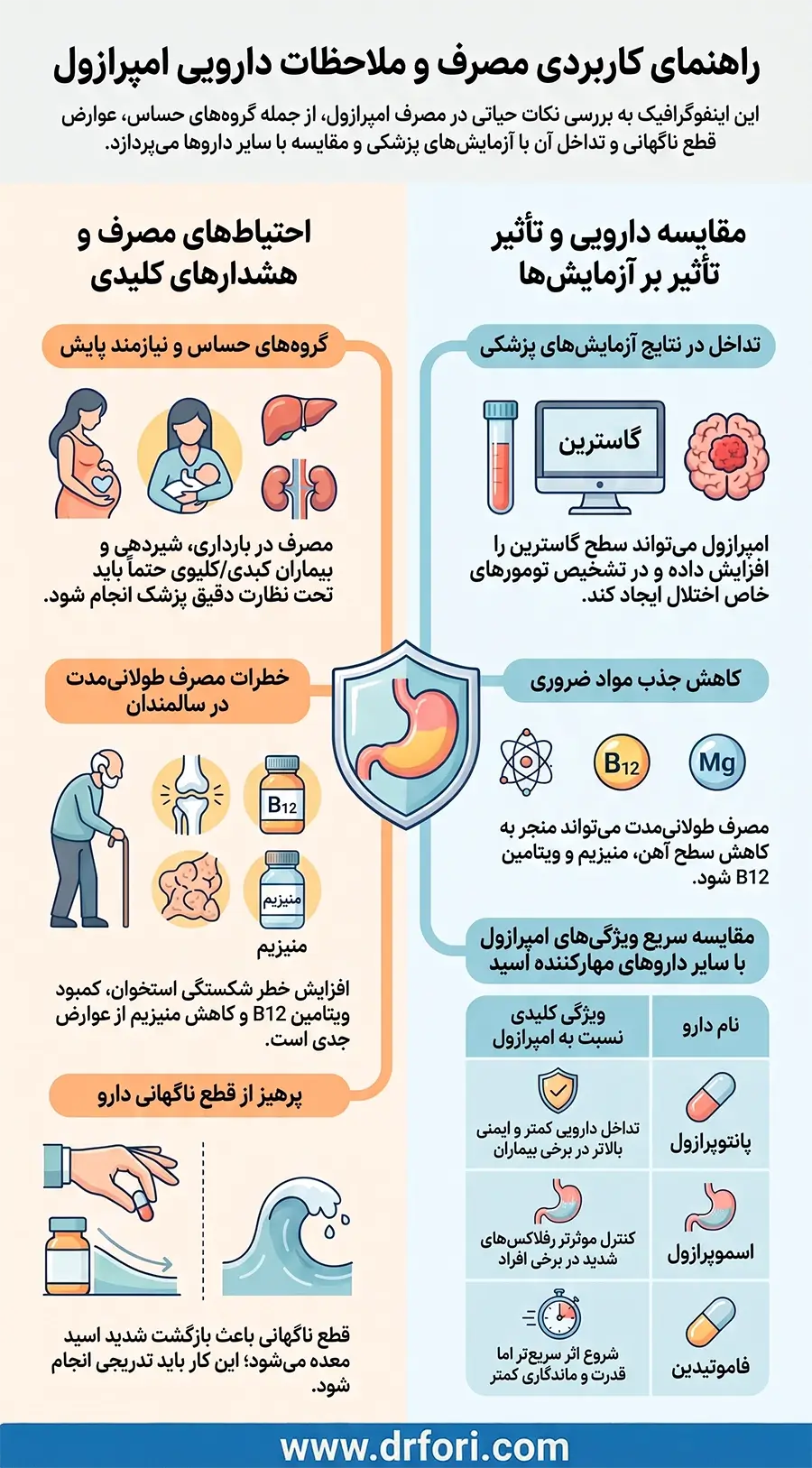 ملاحظات دارویی امپرازول