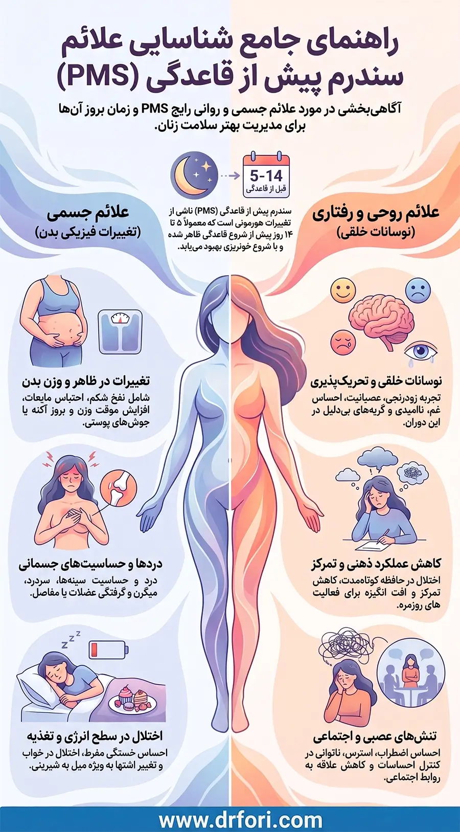 علائم PMS