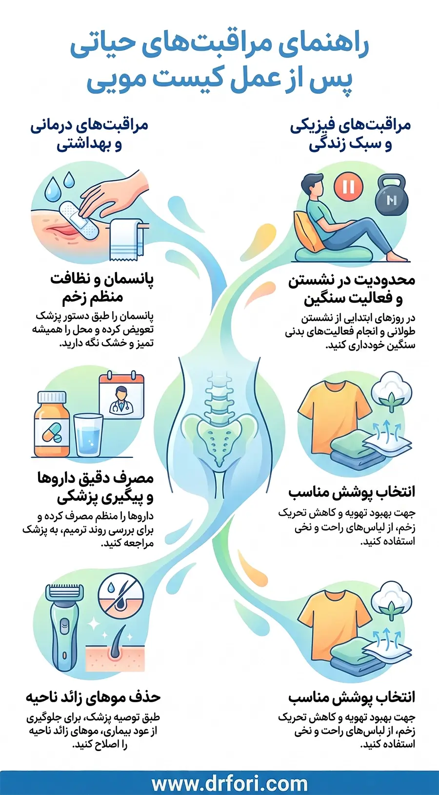 مراقبت های پس از عمل کیست مویی