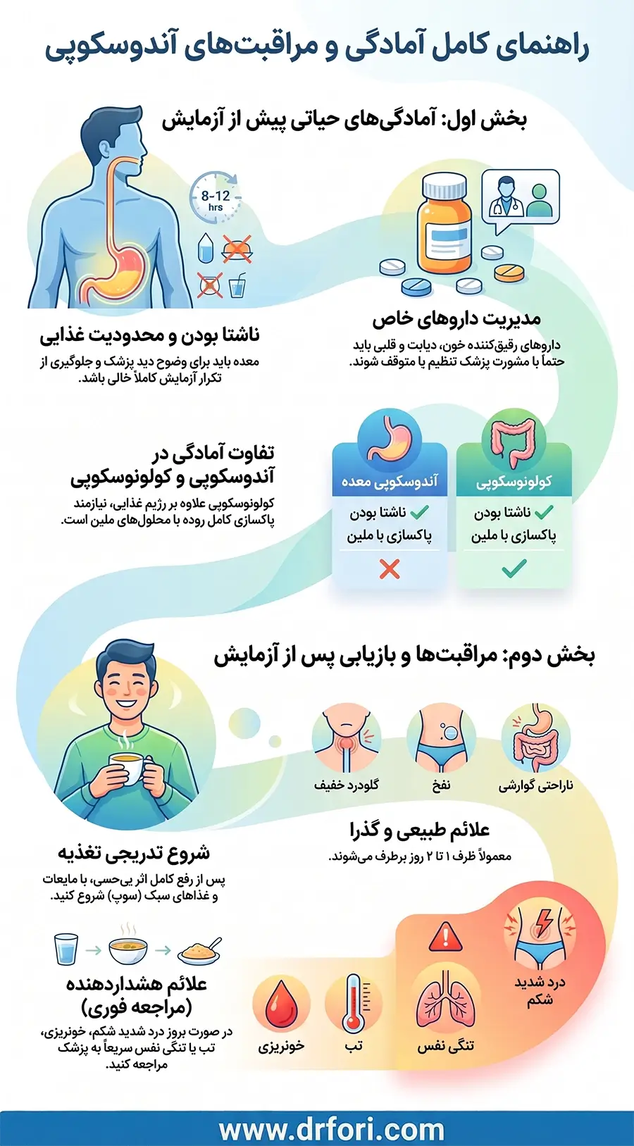 آمادگی قبل و مراقبت های بعد از آندوسکوپی