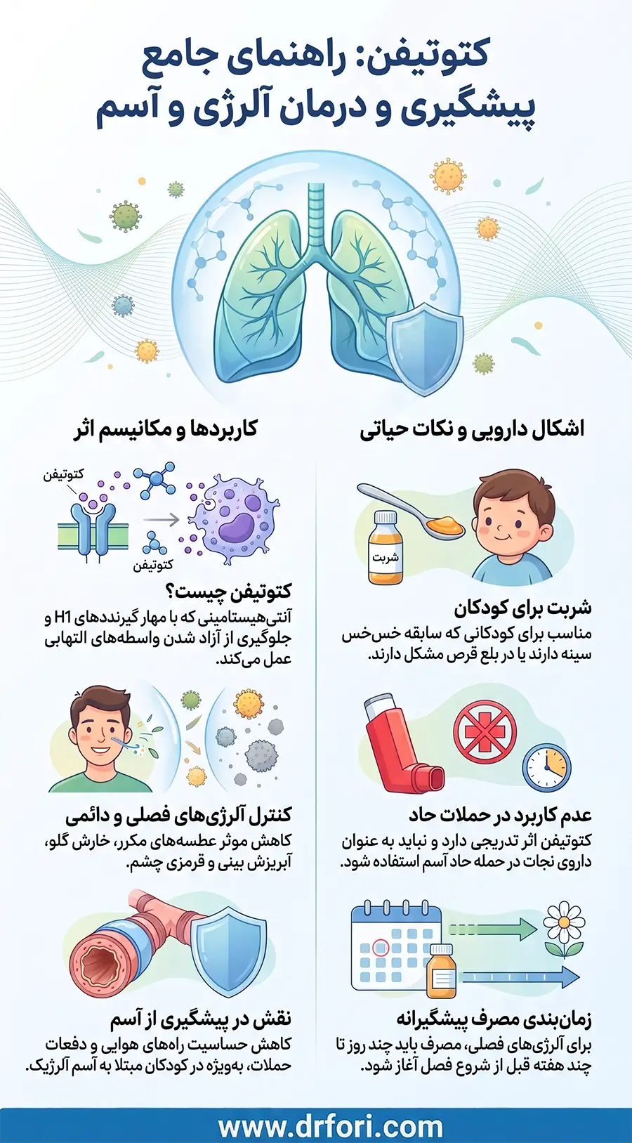 راهنمای جامع کتوتیفن