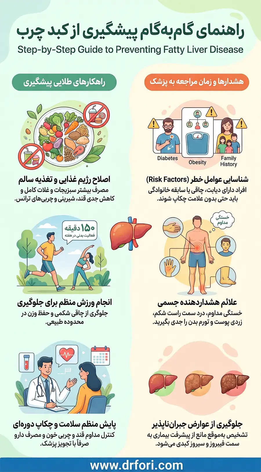 پیشگیری از کبد چرب