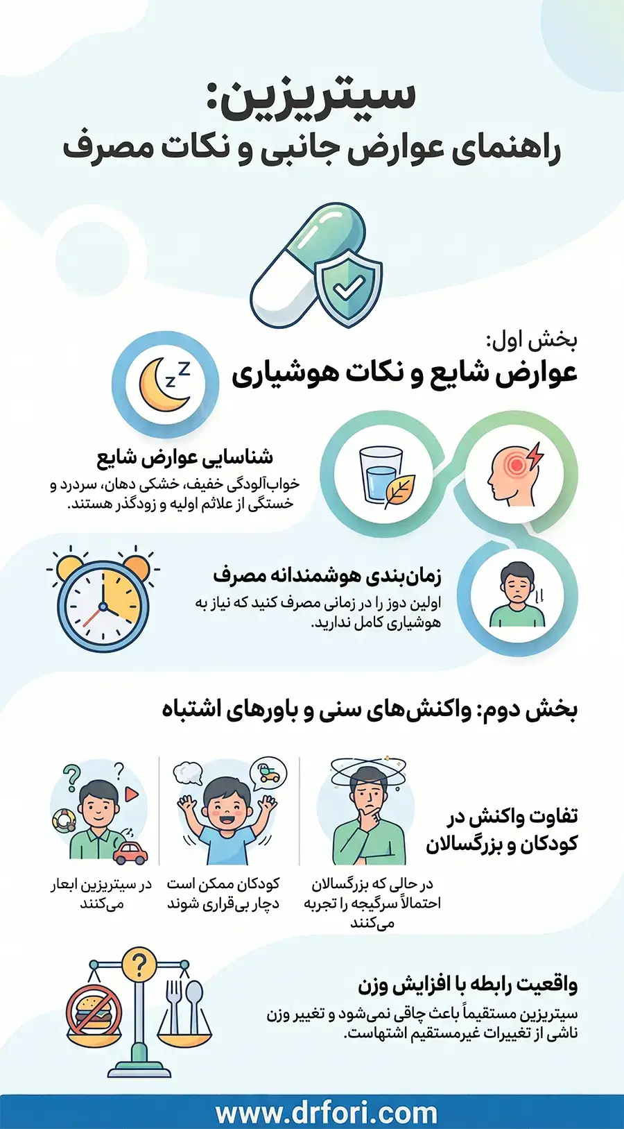 عوارض قرص سیتریزین