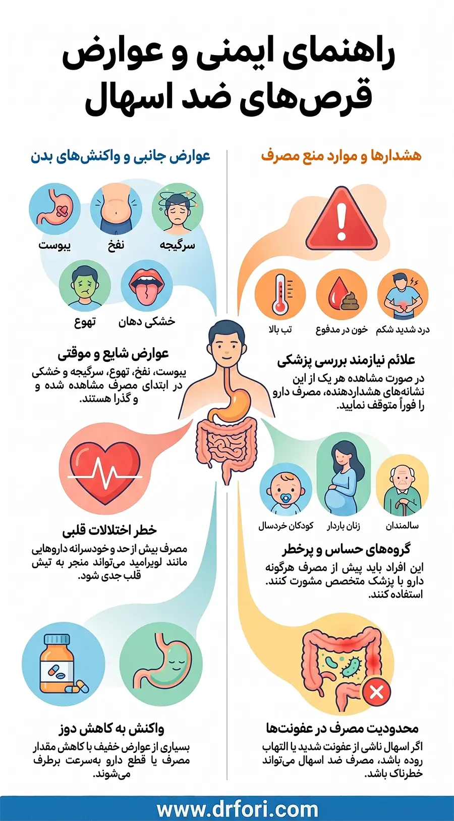 عوارض قرص اسهال