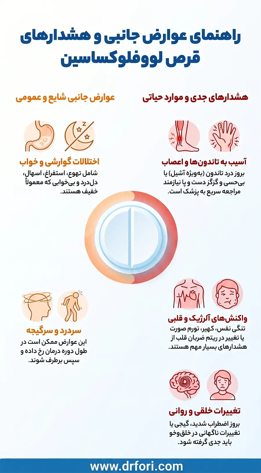 عوارض قرص لووفلوکساسین