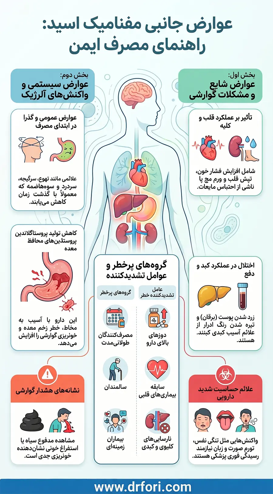 عوارض جانبی مفنامیک اسید