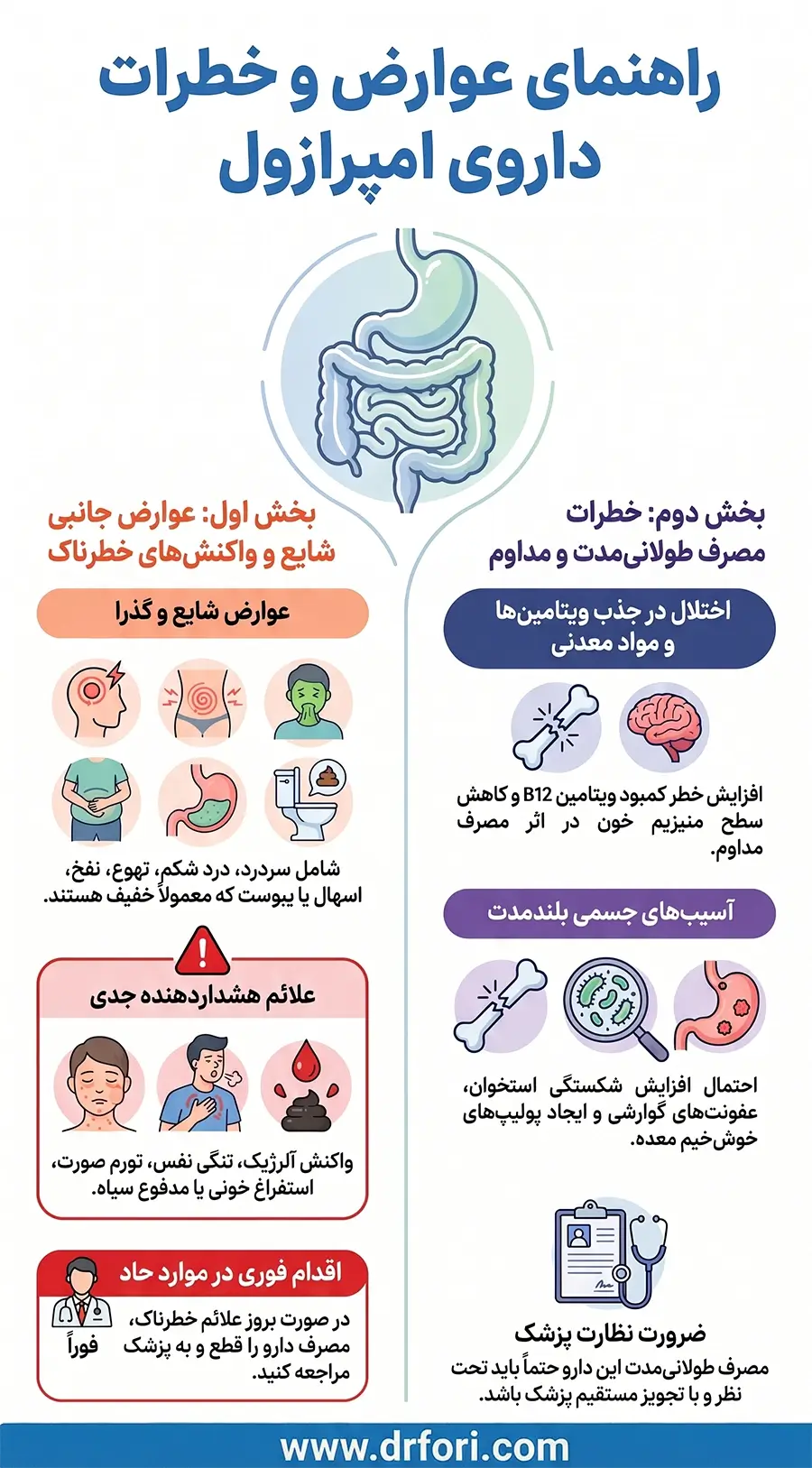 عوارض داروی امپرازول
