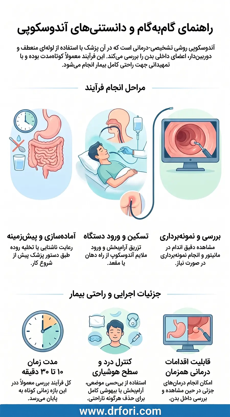 نحوه انجام و دانستی های مهم اندوسکوپی