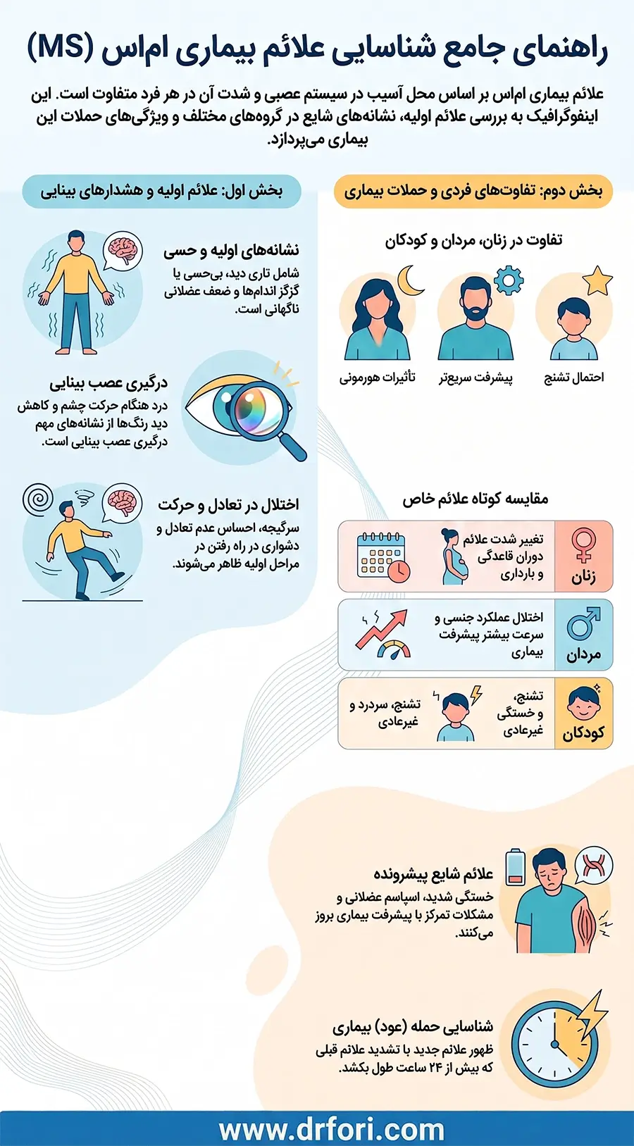 علائم بیماری ام اس