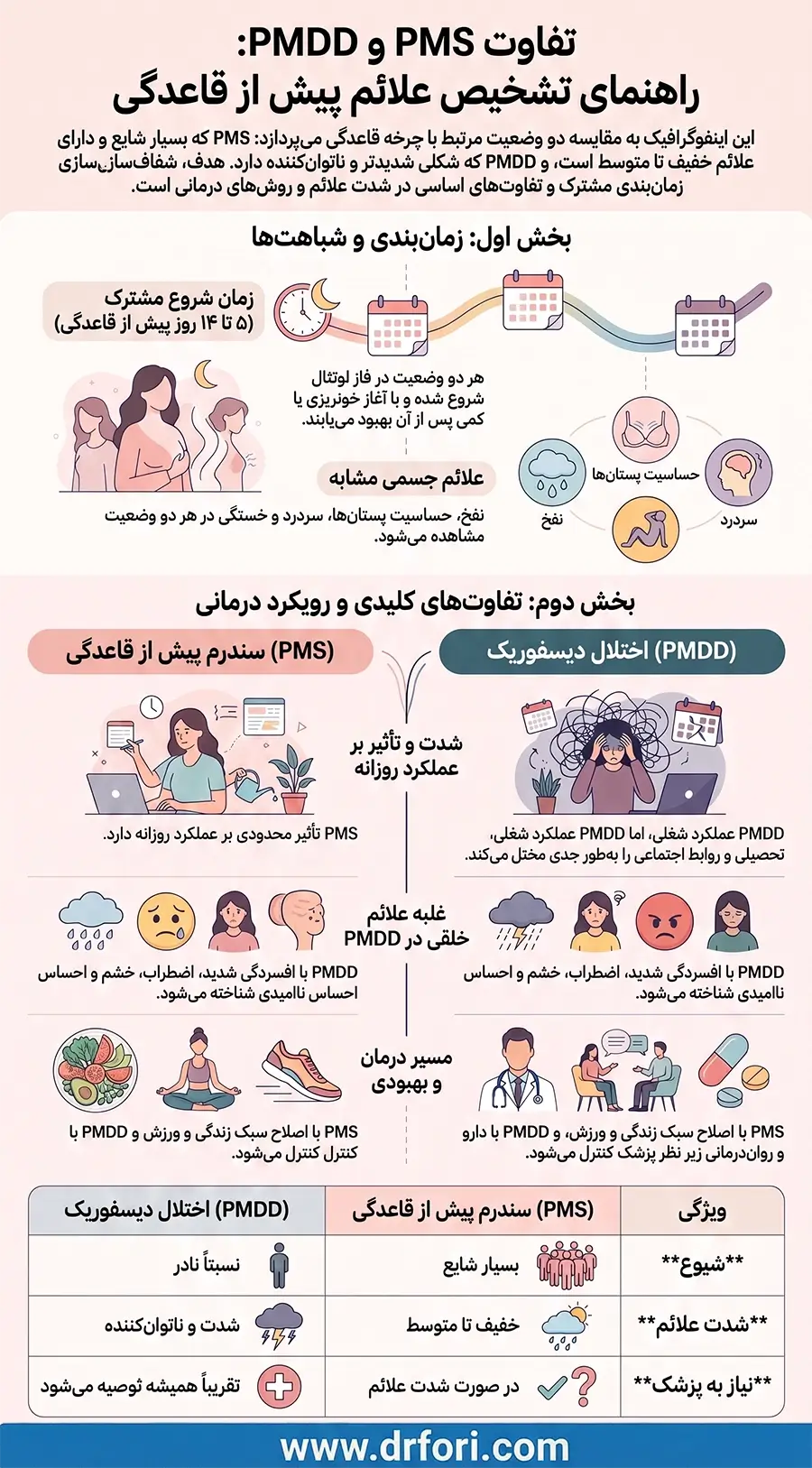 تفاوت pms و pmdd