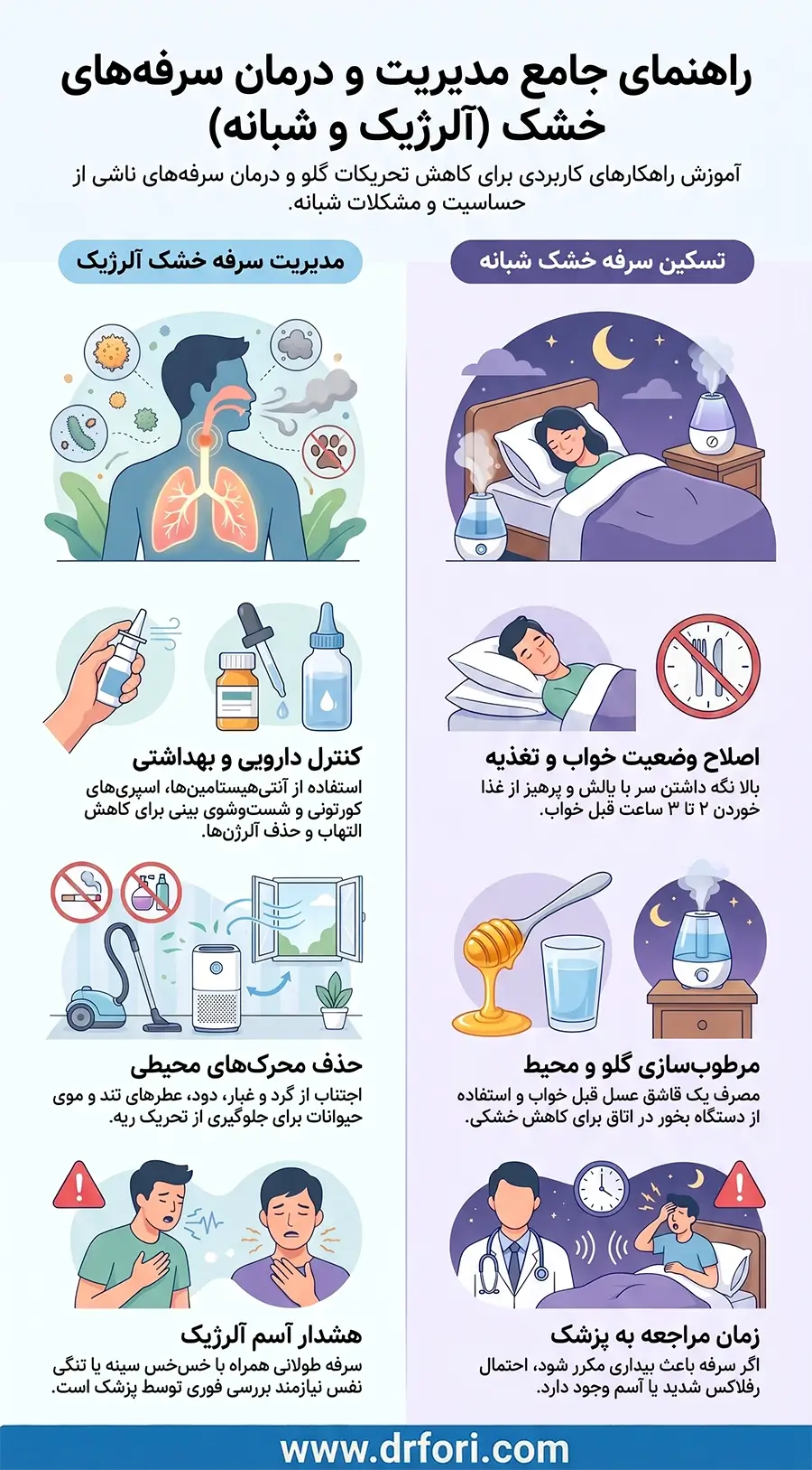 درمان سرفه خشک آلرژیک و شبانه