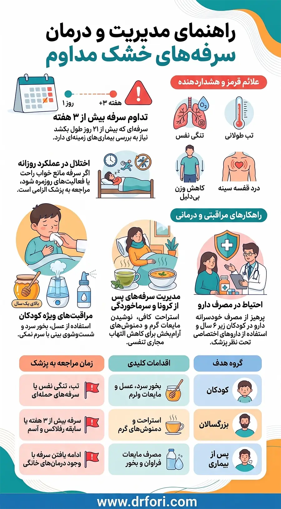 مدیریت و درمان سرفه خشک