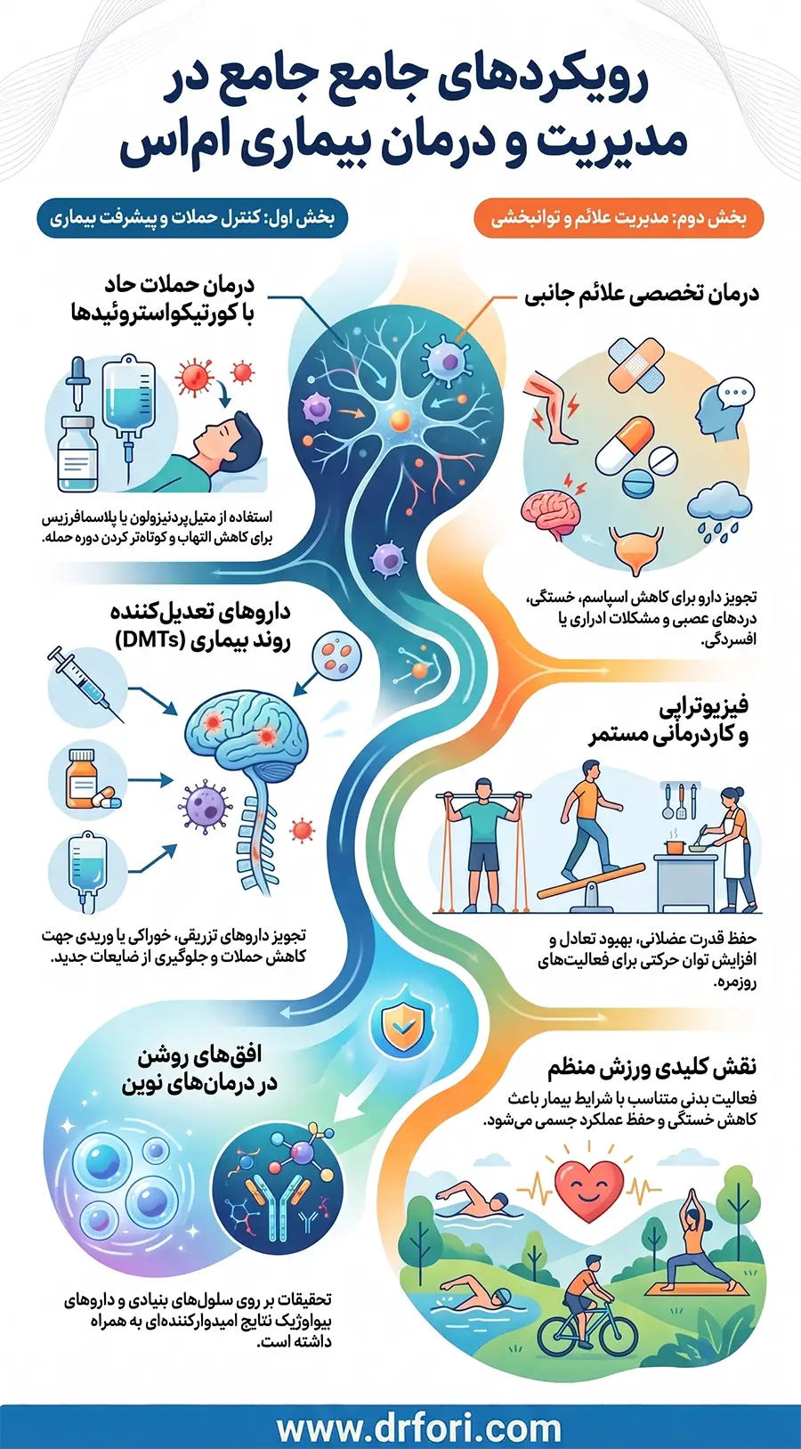 درمان بیماری ام اس