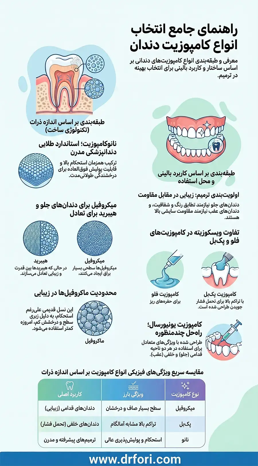 راهنمای انتخاب کامپوزیت دندان