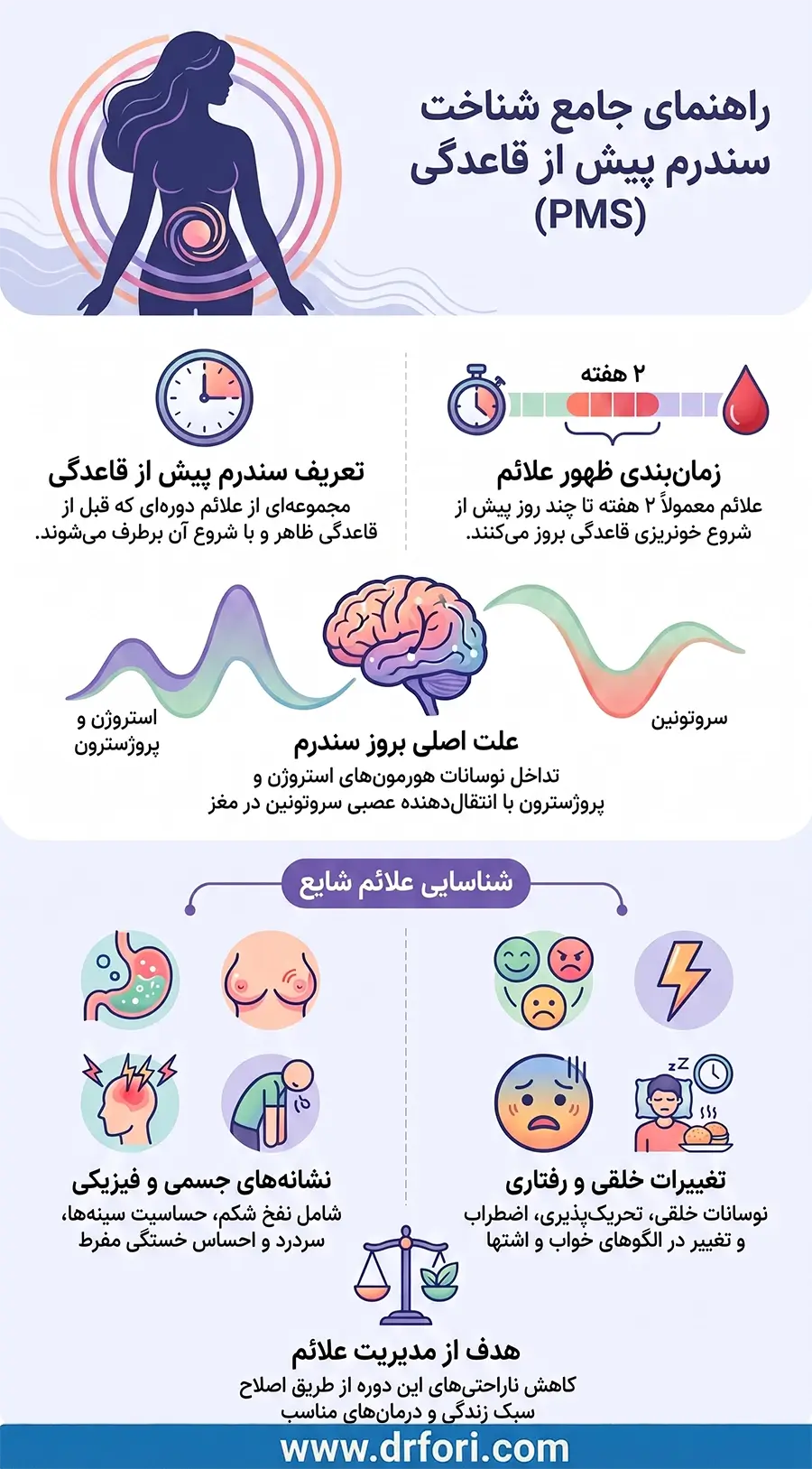 راهنمای جامع سندرم پیش از قاعدگی