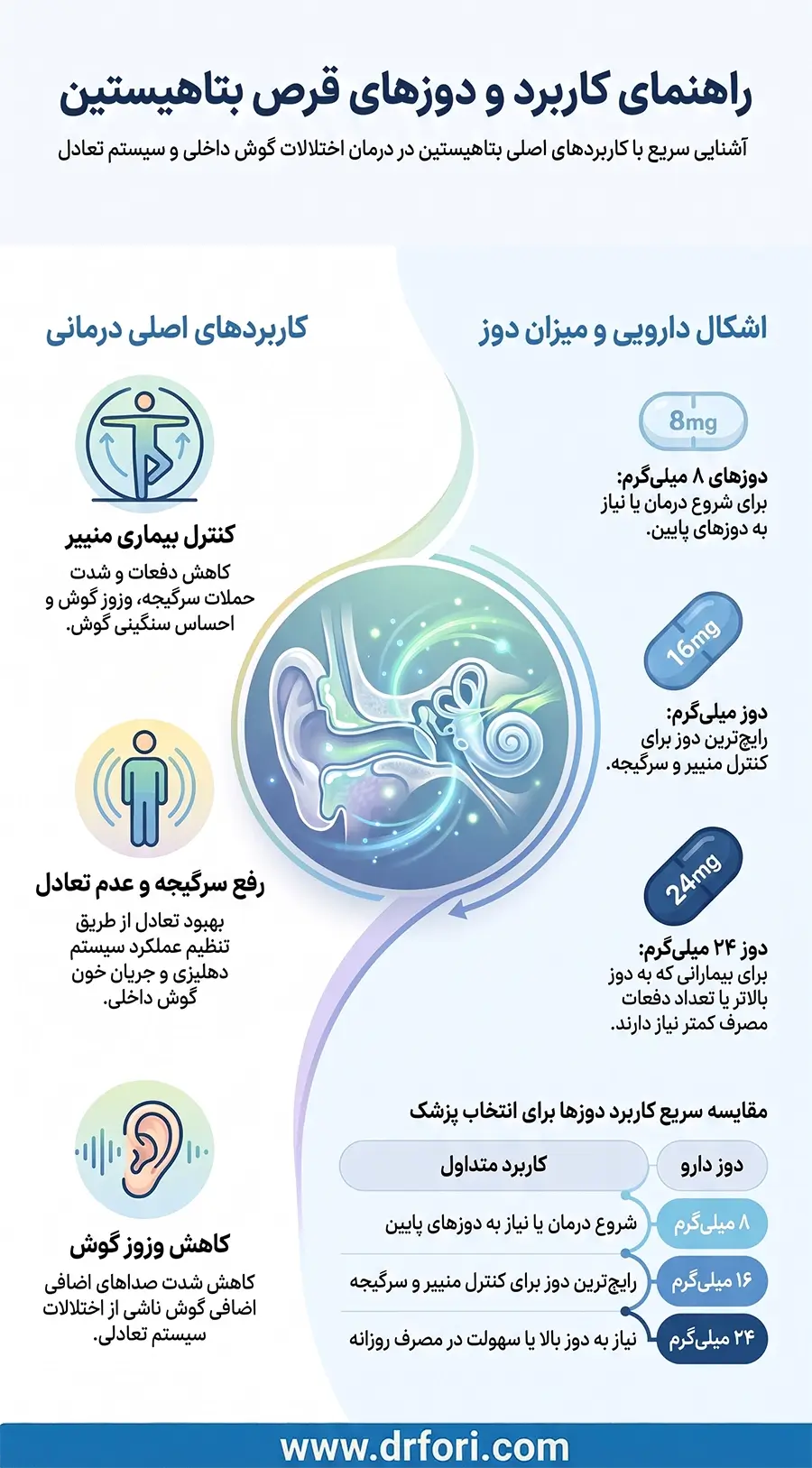 کاربرد و دوزهای بتاهیستین