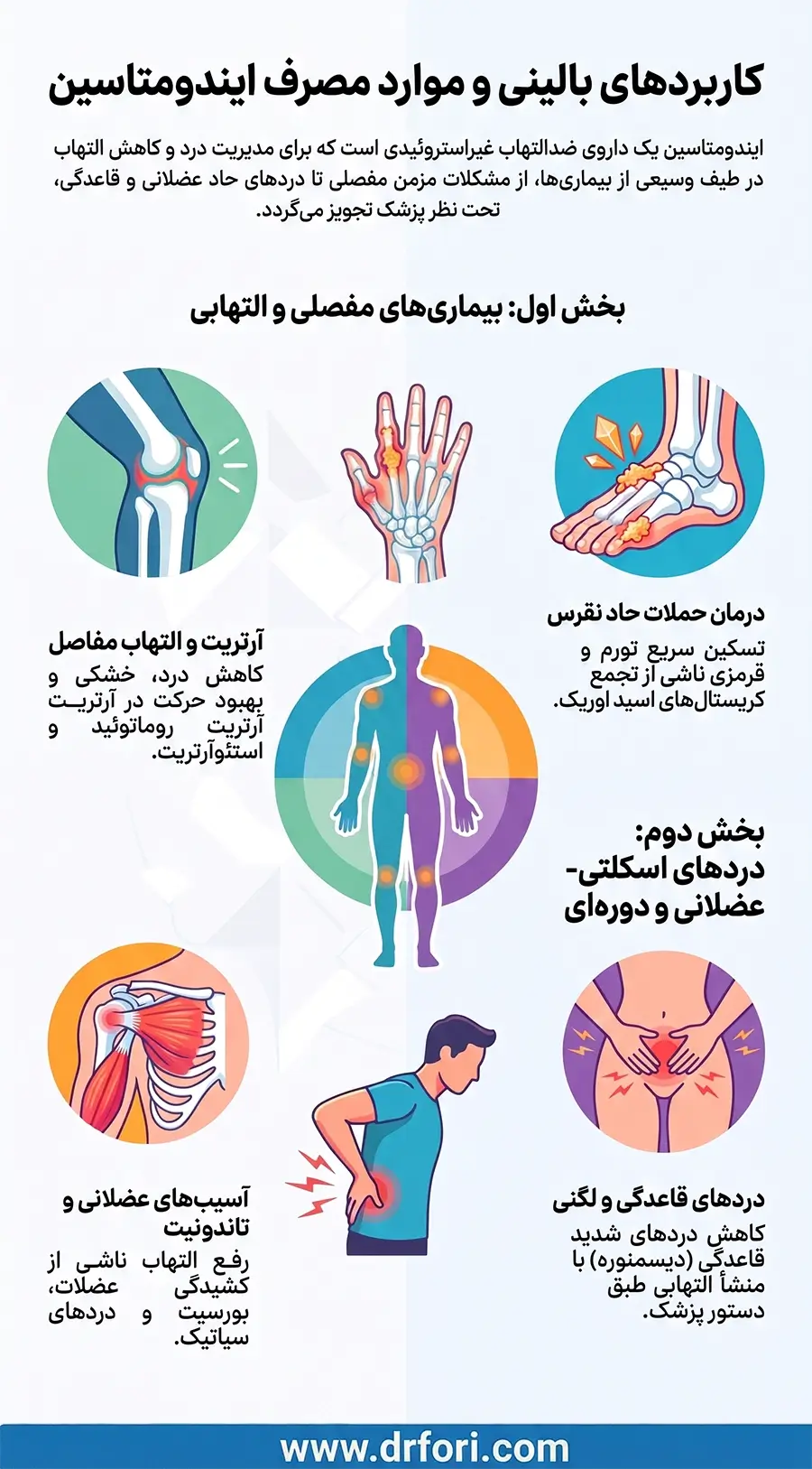 کاربرد و موارد مصرف ایندومتاسین