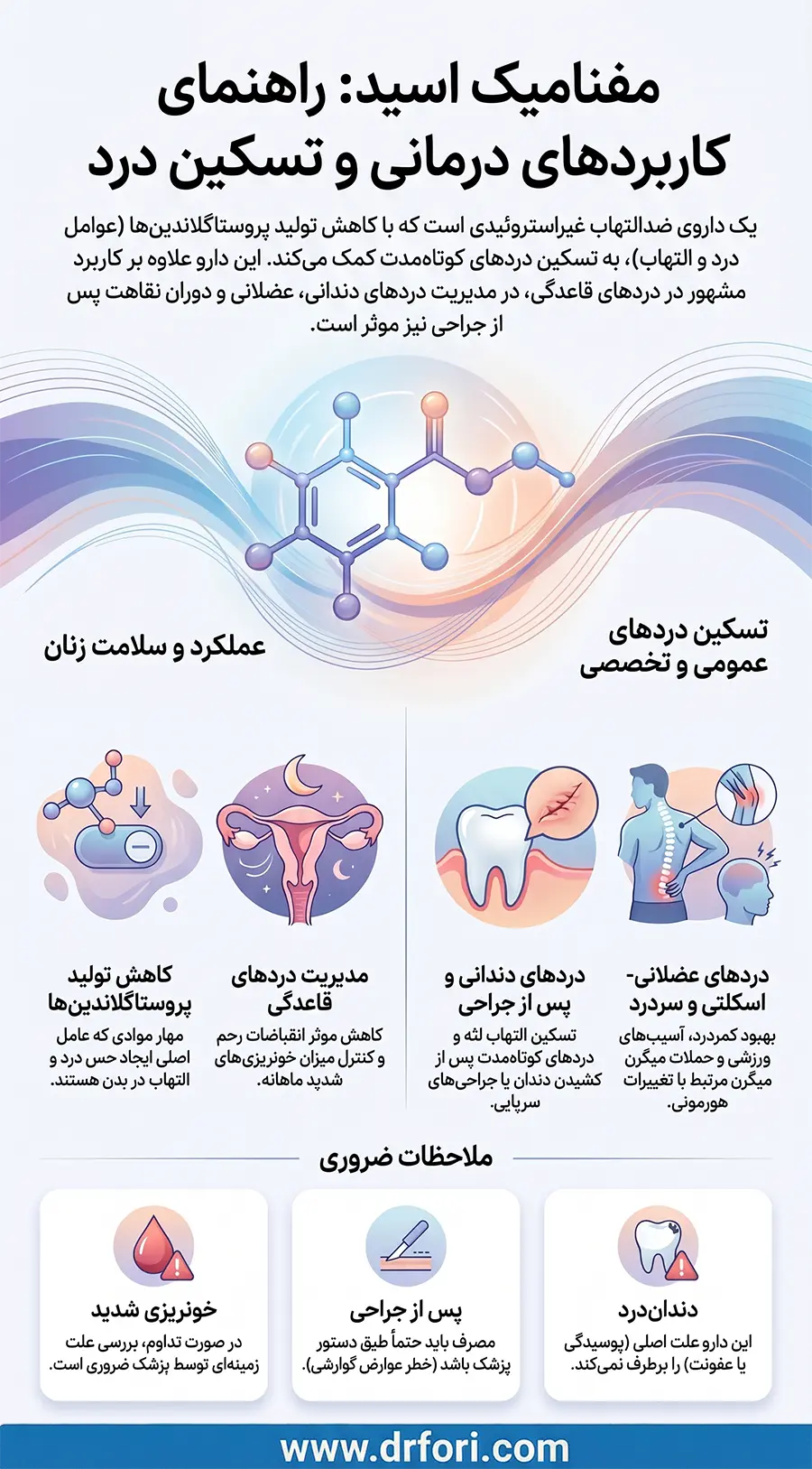 کاربرد مفنامیک اسید