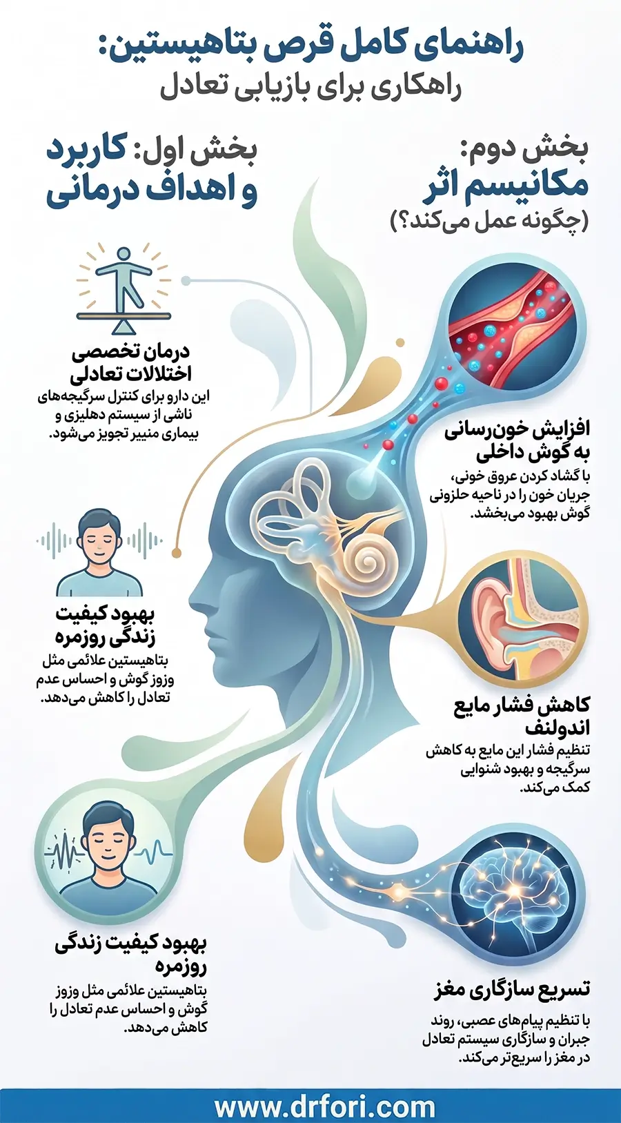 راهنمای کامل قرص بتاهیستین