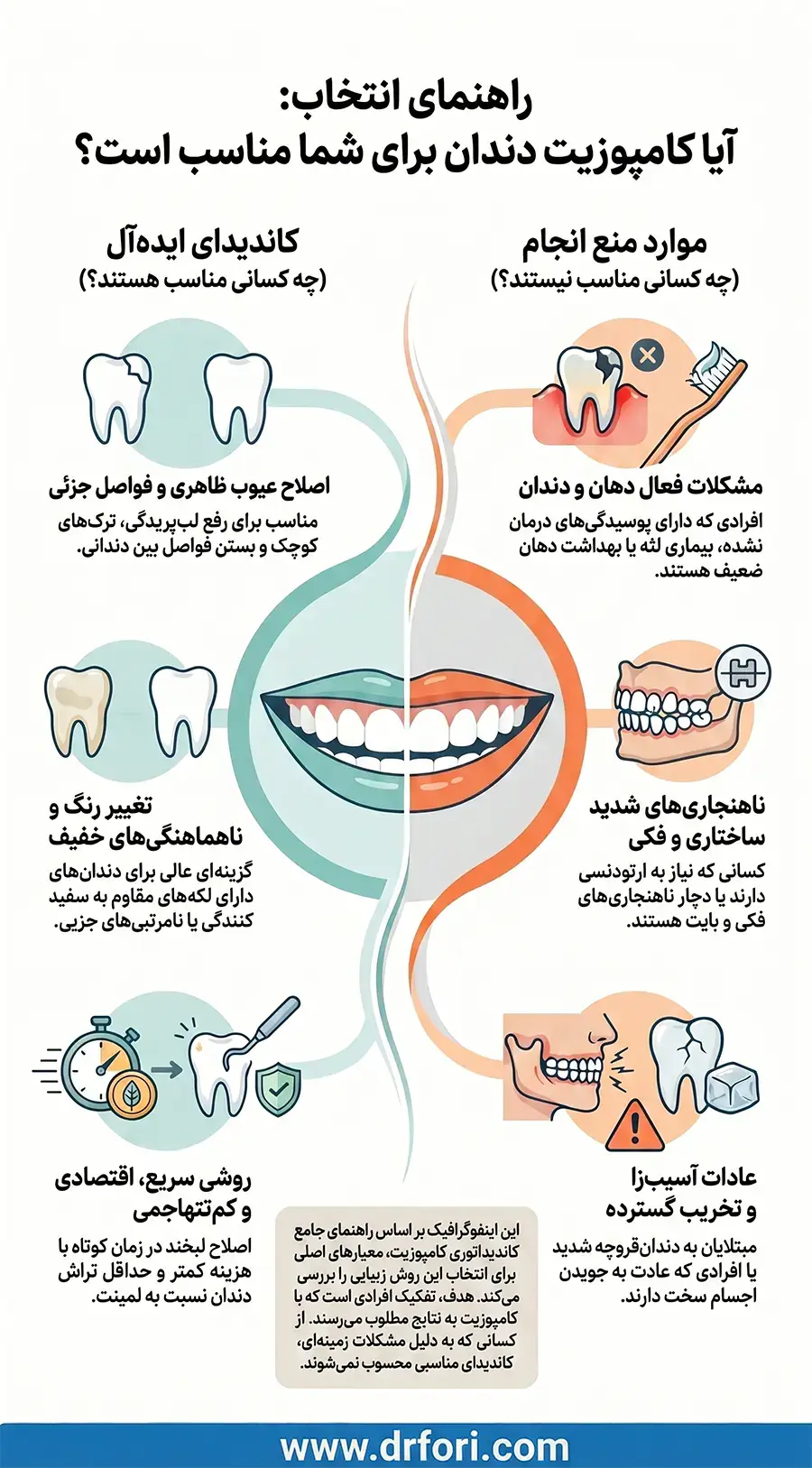 آیا کامپوزیت دندان برای شما مناسب است؟