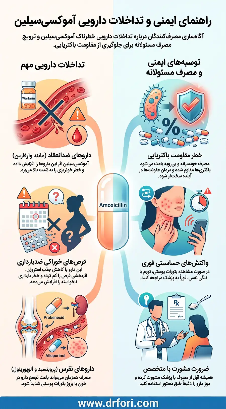 تداخلات دارویی آموکسی سیلین