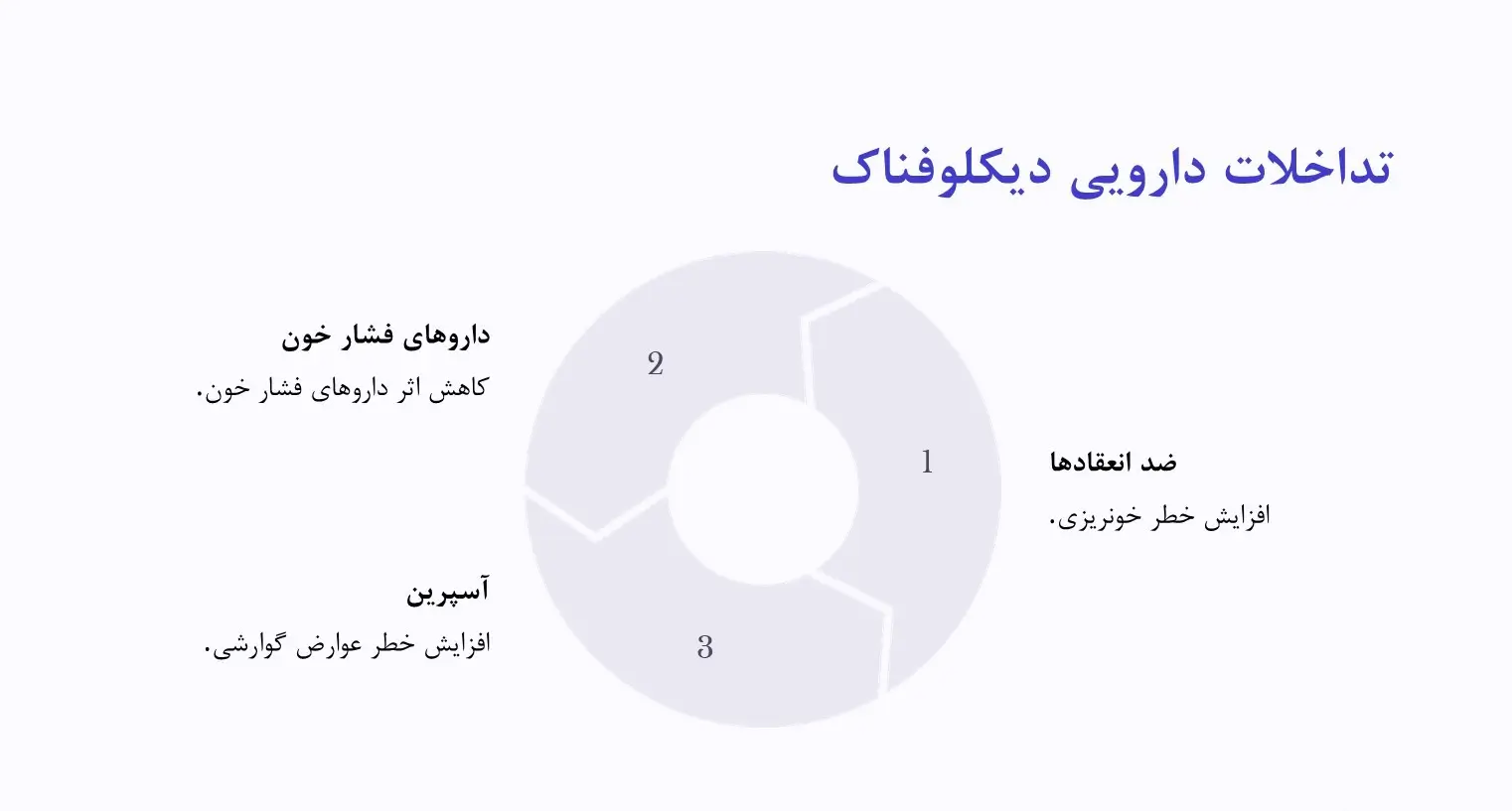 تداخلات دارویی دیکلوفناک